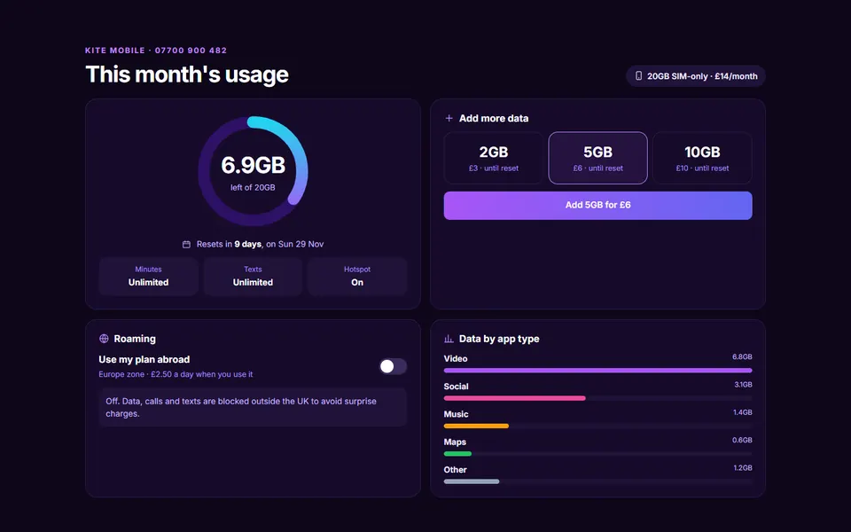 Mobile plan usage — account pages template
