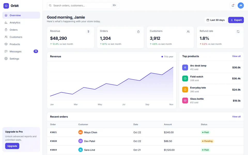 Dashboards templates