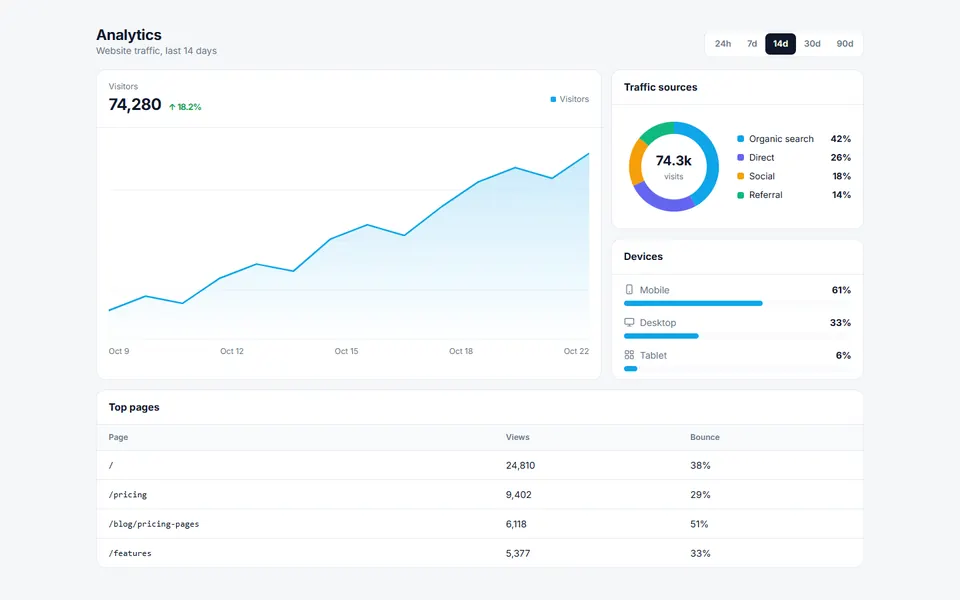 Analytics charts — dashboards template