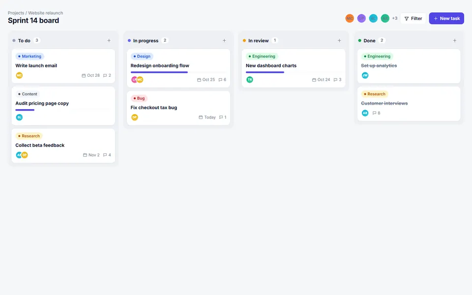 Kanban board: dashboards design