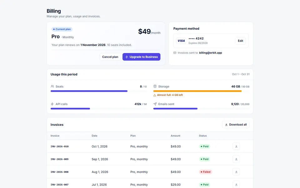 Billing and usage — dashboards template