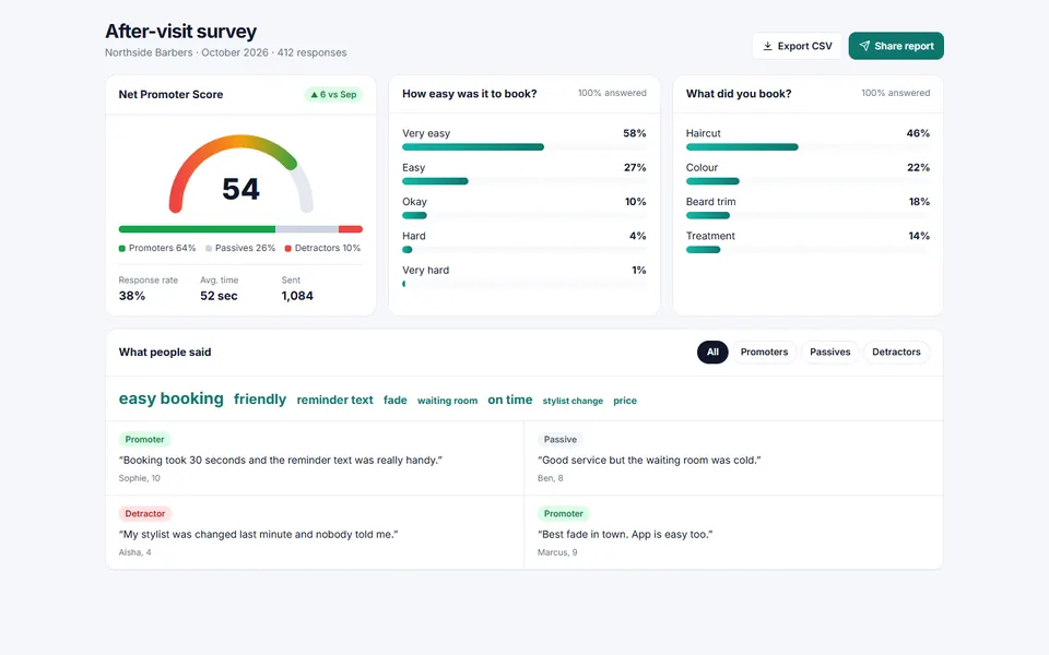 Survey results — dashboards template