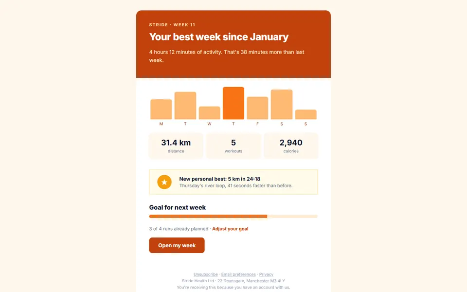 Weekly activity digest — email templates template