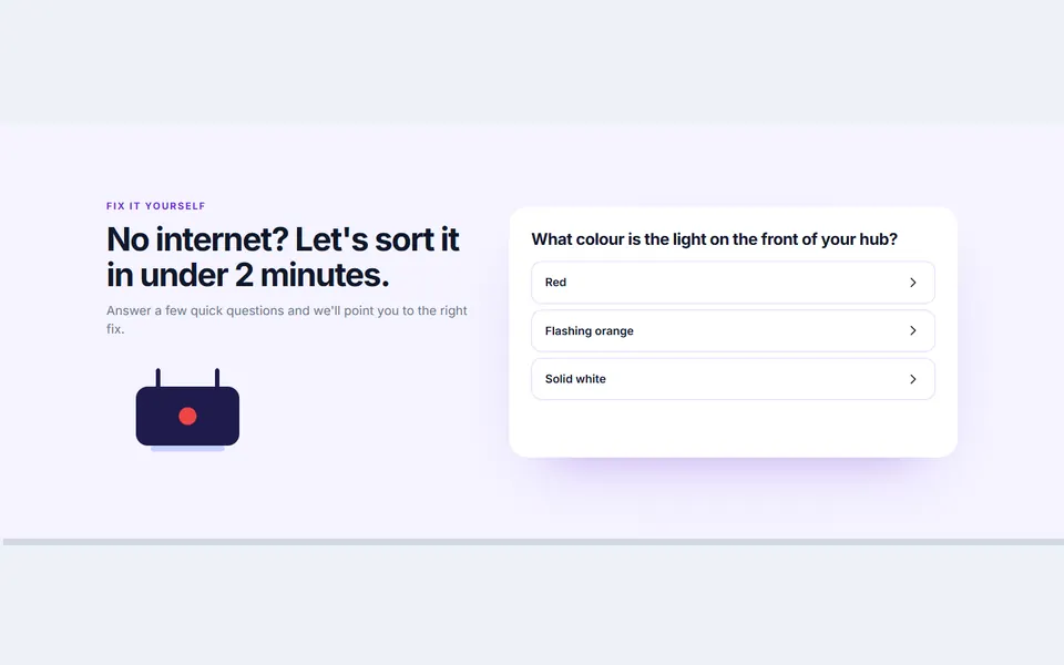 Troubleshooting question tree — faq sections template