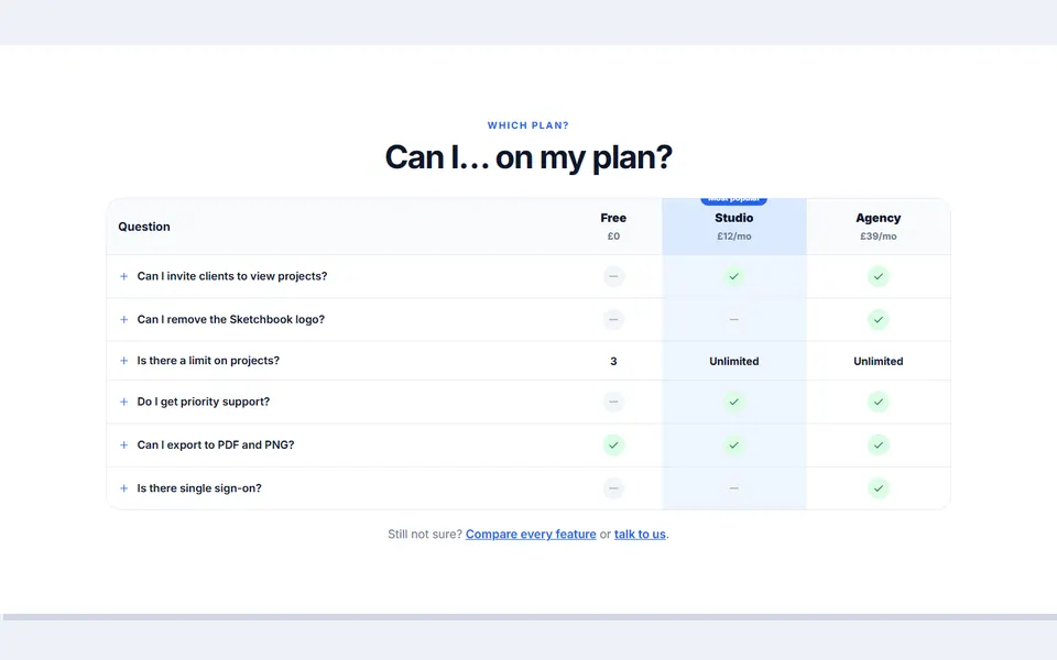 Plan comparison FAQ — faq sections template