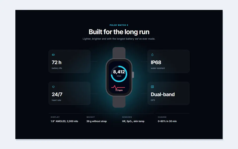 Spec grid around product — feature sections template