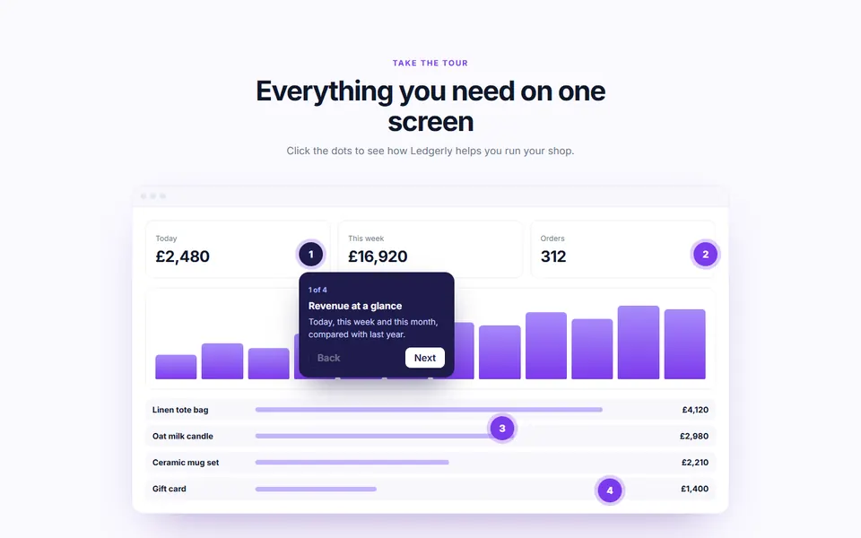 Product tour with hotspots — feature sections template