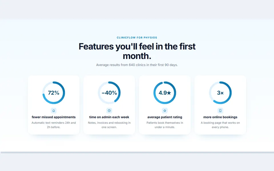 Results ring cards — feature sections template