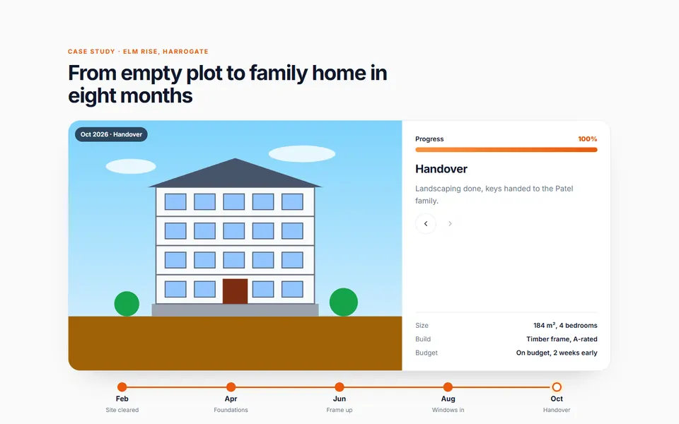 Build progress timeline — gallery & portfolio template