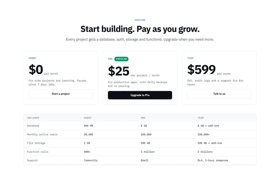 Dev usage tiers — pricing tables template