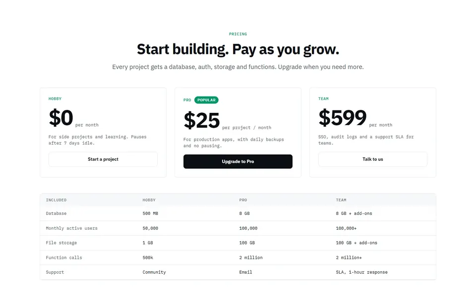 Dev usage tiers — pricing tables template