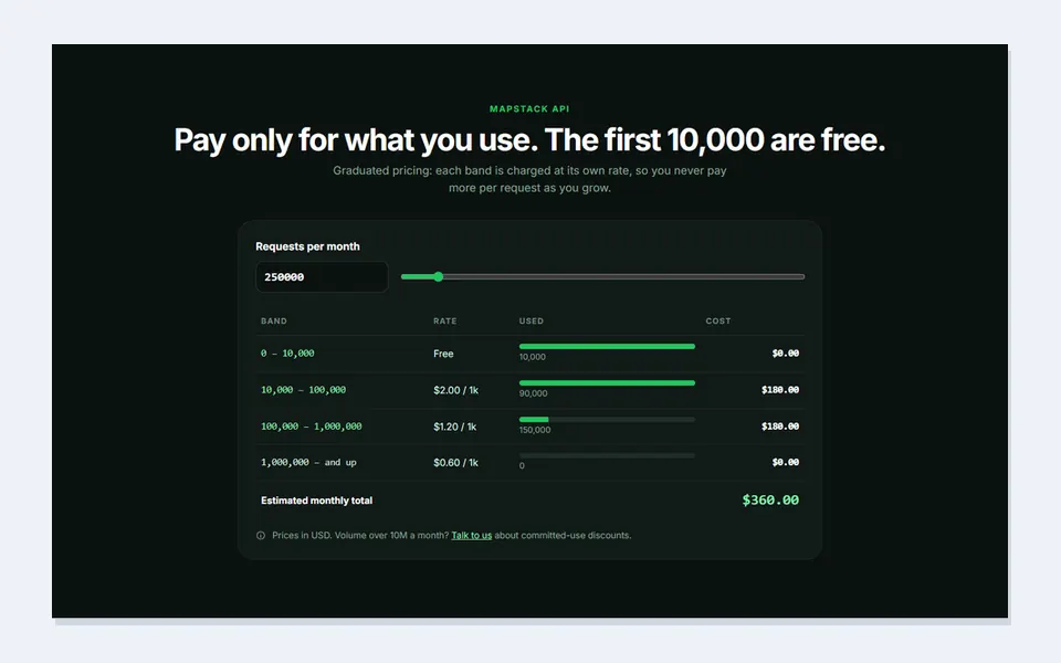 Graduated usage bands — pricing tables template
