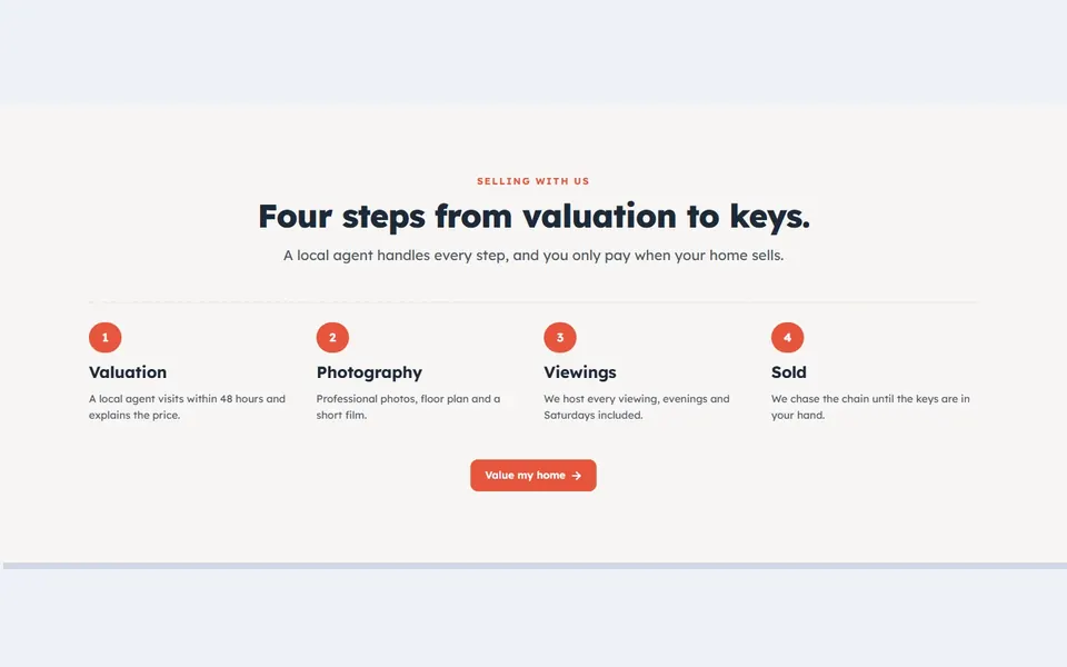 Estate selling steps — elementor services template