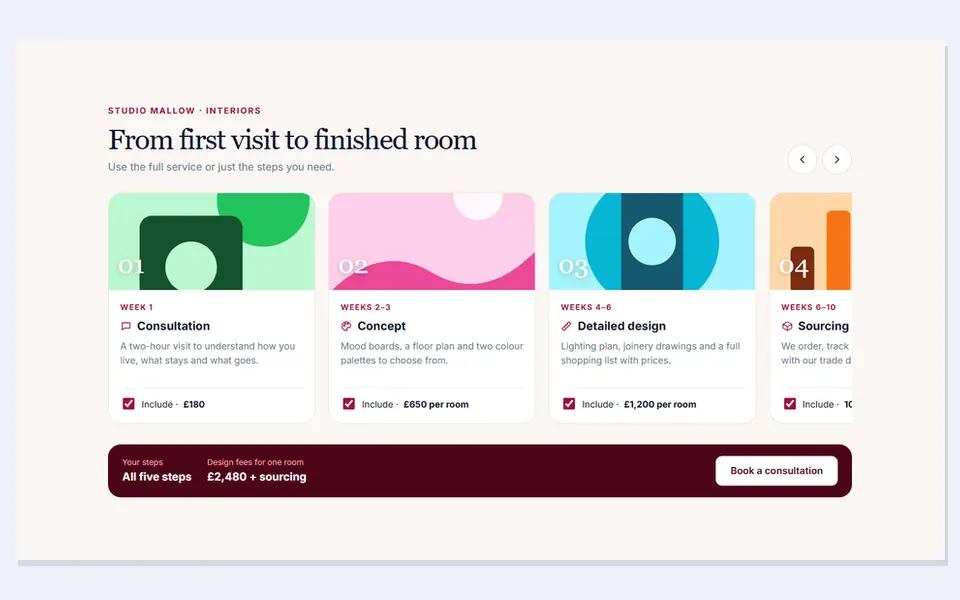 Interior design process — services template