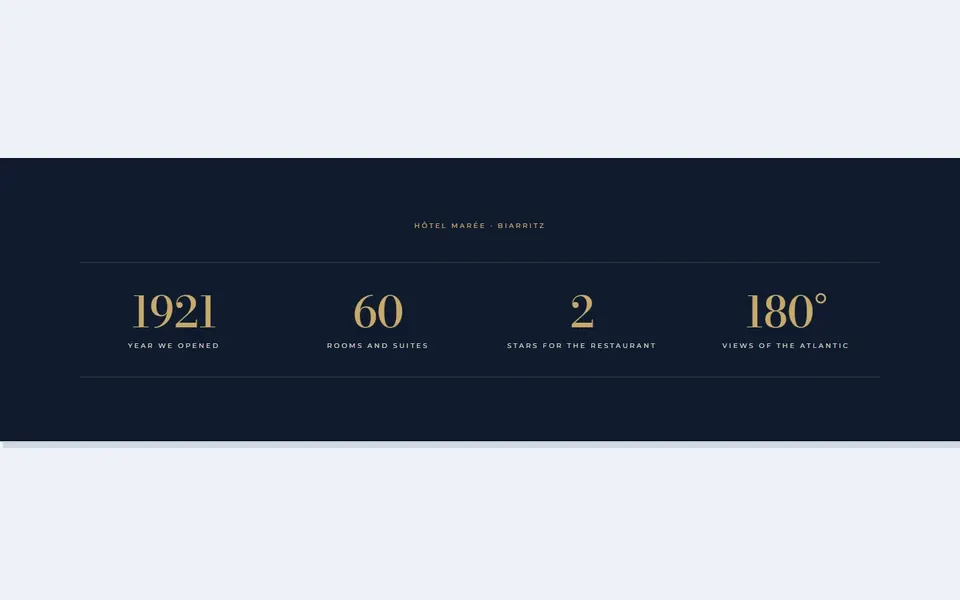 Hotel gold figures — bricks stats & numbers template