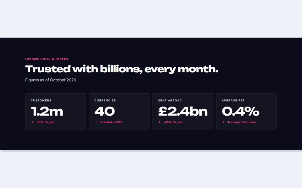 Fintech dark metrics — bricks stats & numbers template