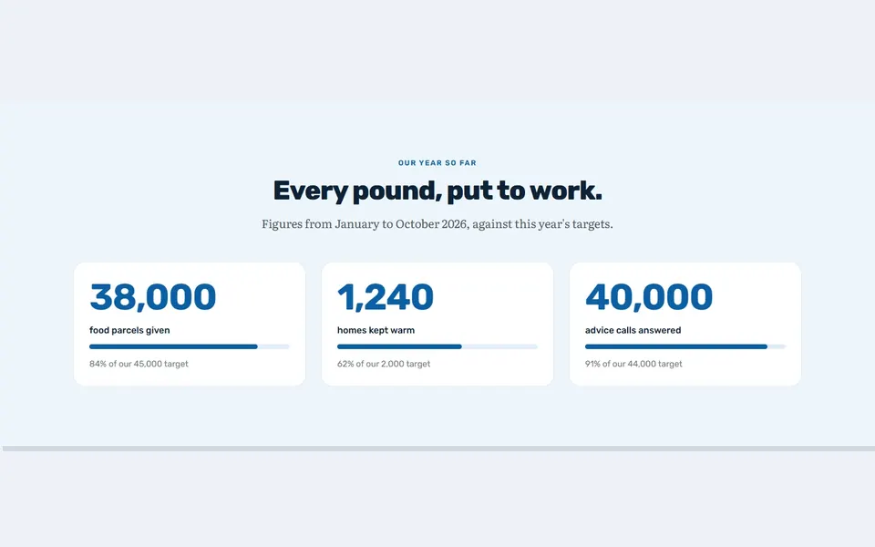 Charity impact targets — bricks stats & numbers template