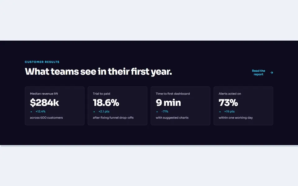 Dark metrics deltas — elementor stats & numbers template