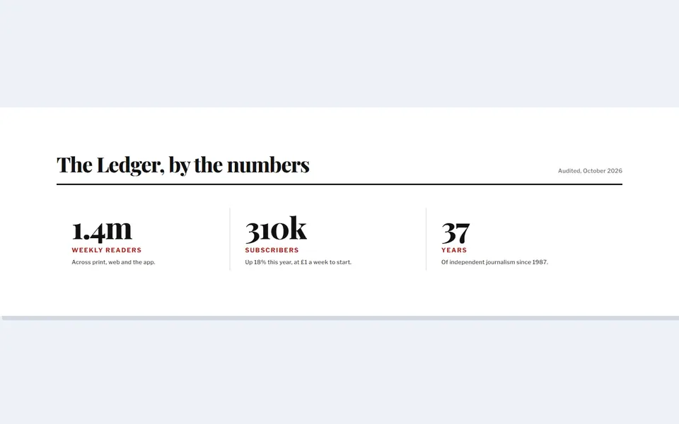 Newspaper readership — elementor stats & numbers template