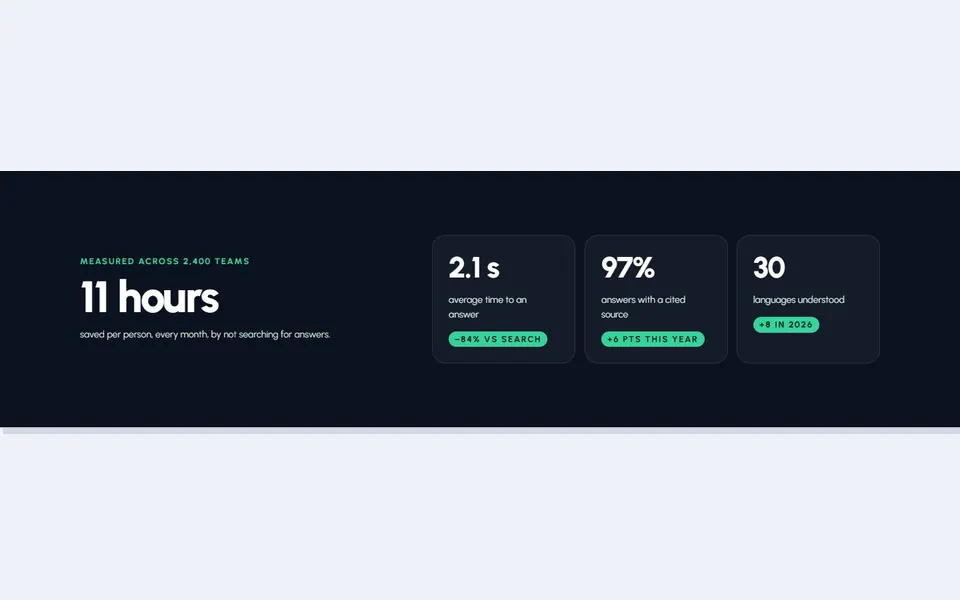 AI hero stat — elementor stats & numbers template