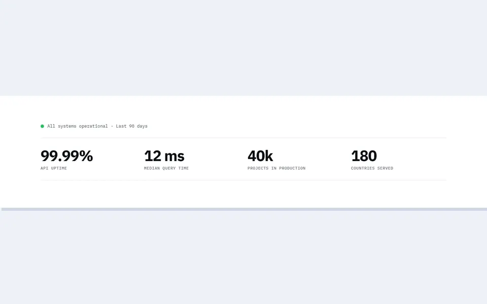 Developer metrics strip — elementor stats & numbers template