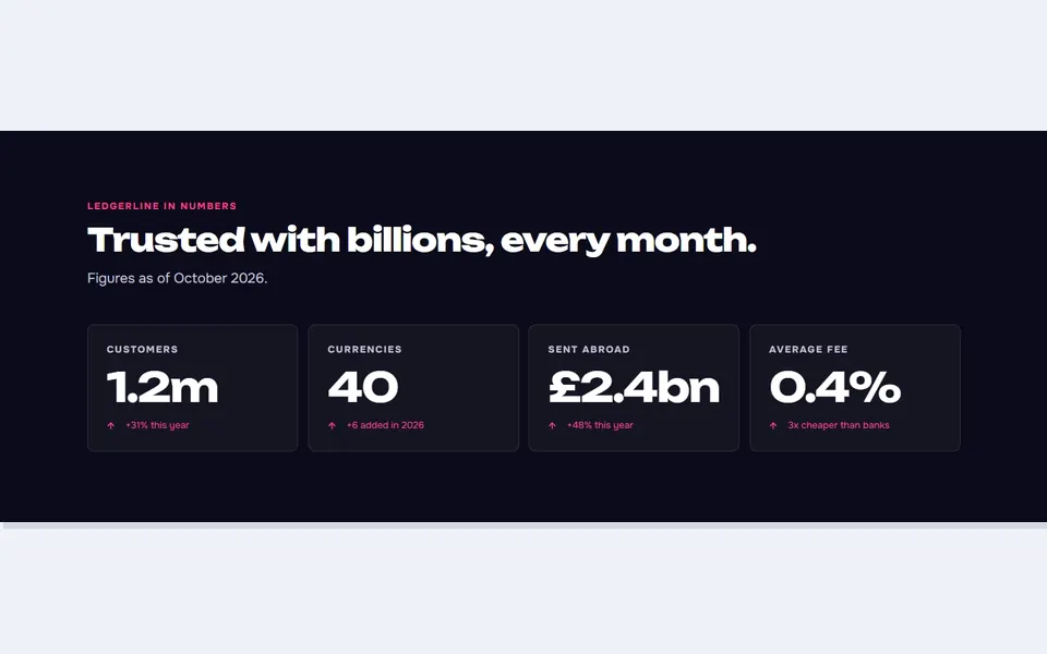 Fintech dark metrics — elementor stats & numbers template