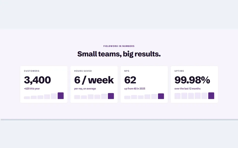CRM KPI tiles — elementor stats & numbers template