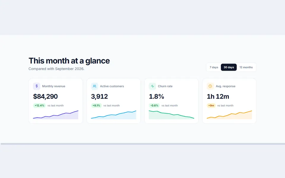 KPI cards with sparklines — stats & numbers template