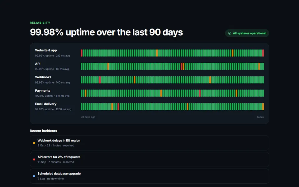 Uptime status grid — stats & numbers template