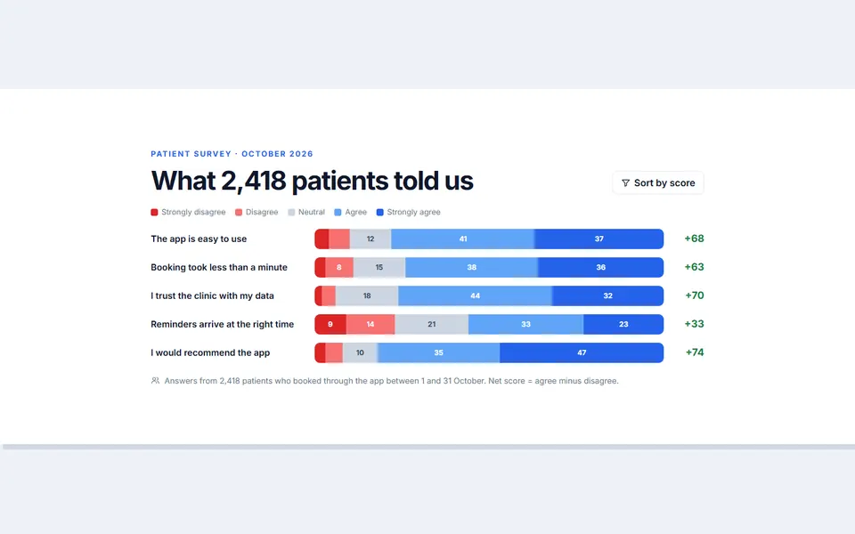 Survey results bars — stats & numbers template