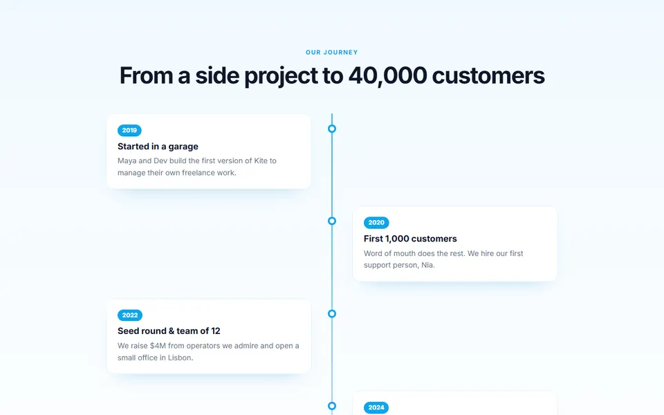 Company timeline — team & about template