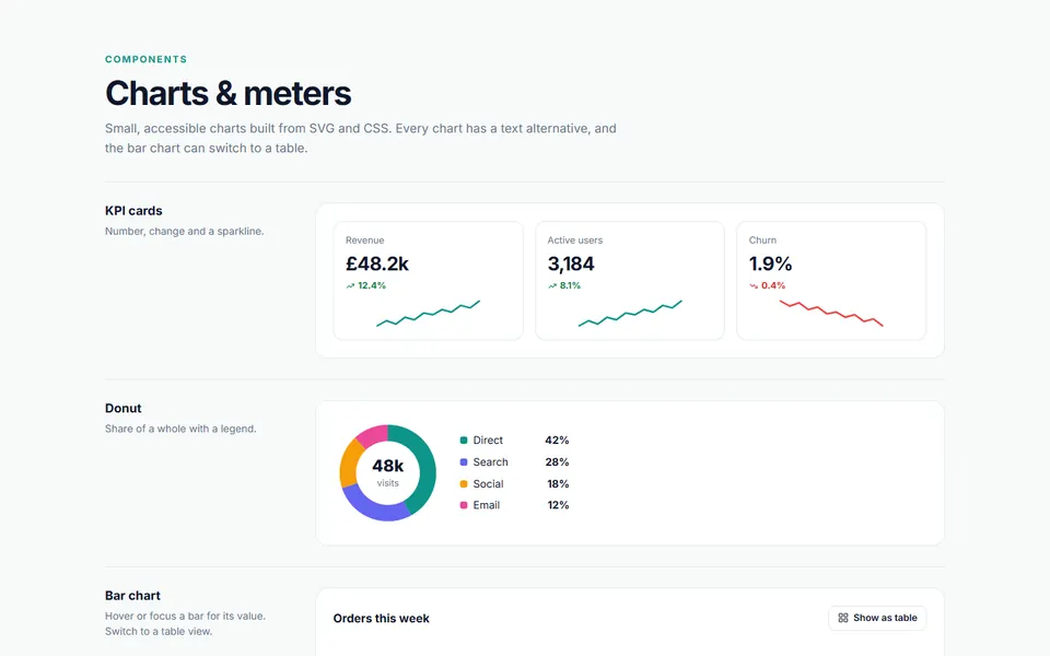 Charts and meters: ui components design