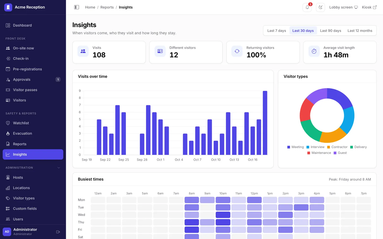 Insights and peak hours