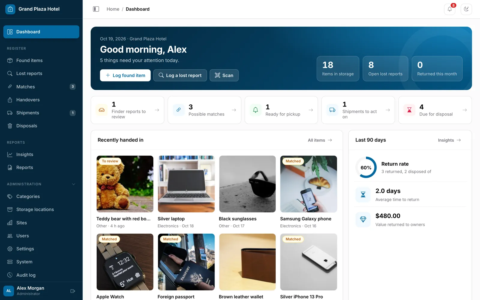 Dashboard — what needs attention today