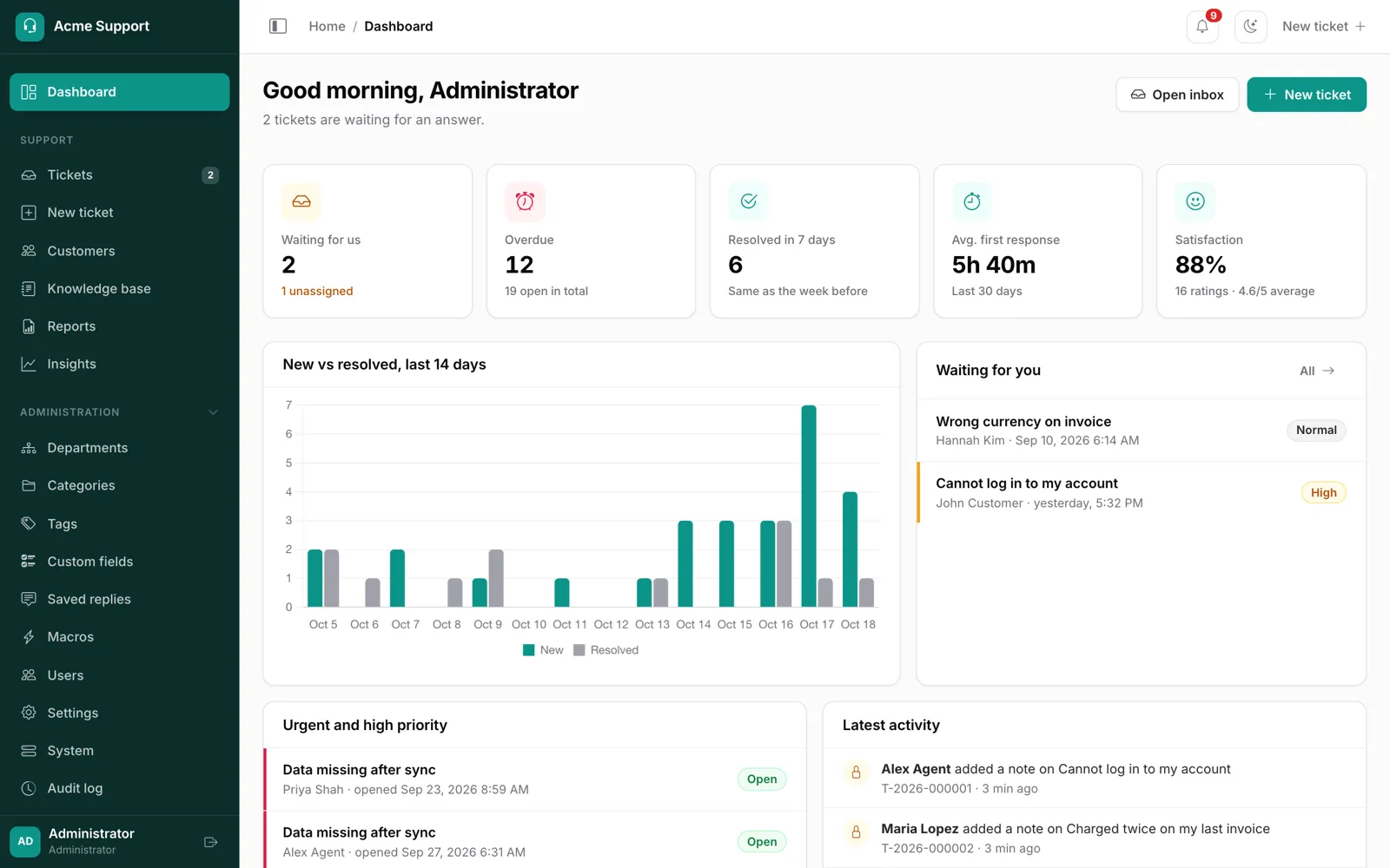 Agent dashboard
